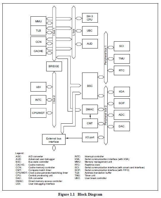 HD6417709SF133BV circuit diagram
