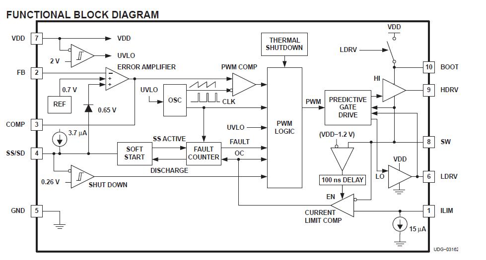TPS40009DGQR block diagram