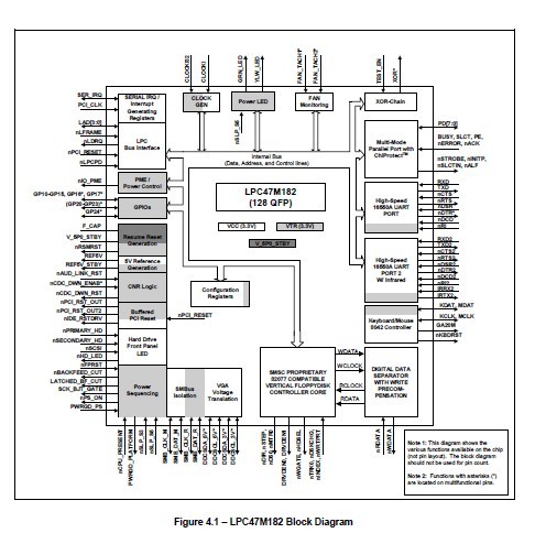 LPC47M182-NW pin connection