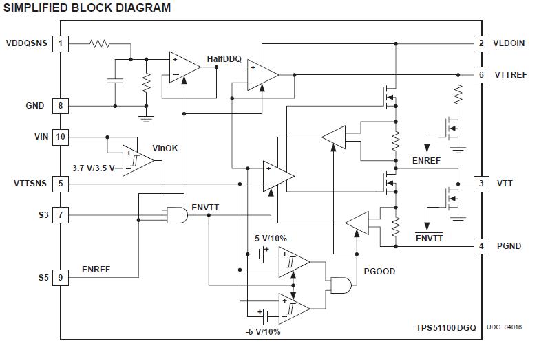 TPS51100DGQR block diagram