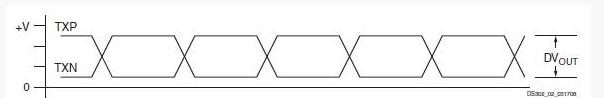 XC4VLX6010FF668I block diagram