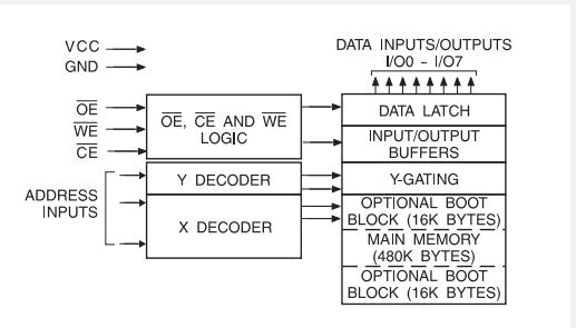 AT29C040A-90JU block diagram