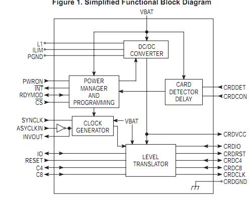 MC33560DTBR block diagram