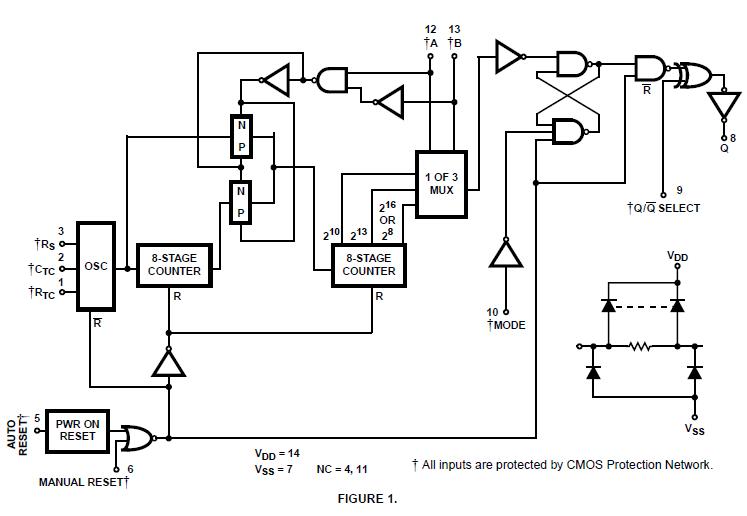 CD4541BE block diagram