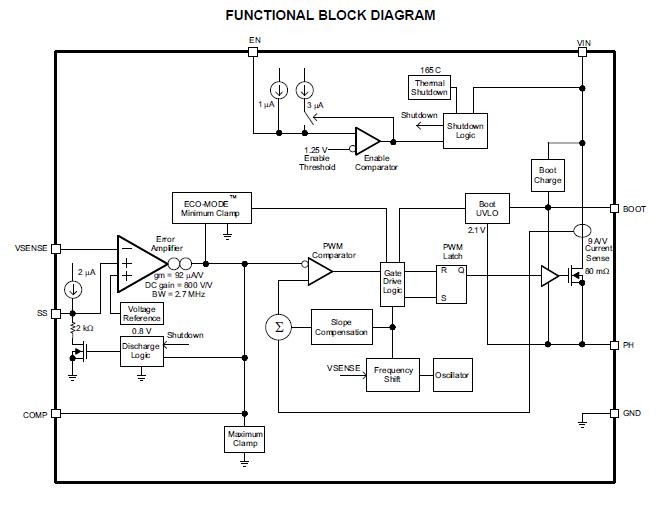 TPS54233DR block diagram