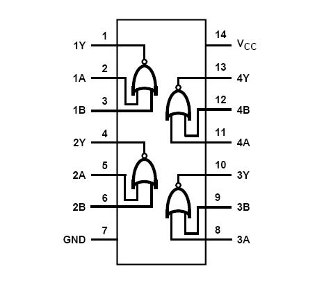 CD74HC02M96 block diagram