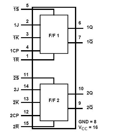 CD74HC109D block diagram
