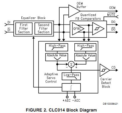CLC014AJE/NOPB block diagram