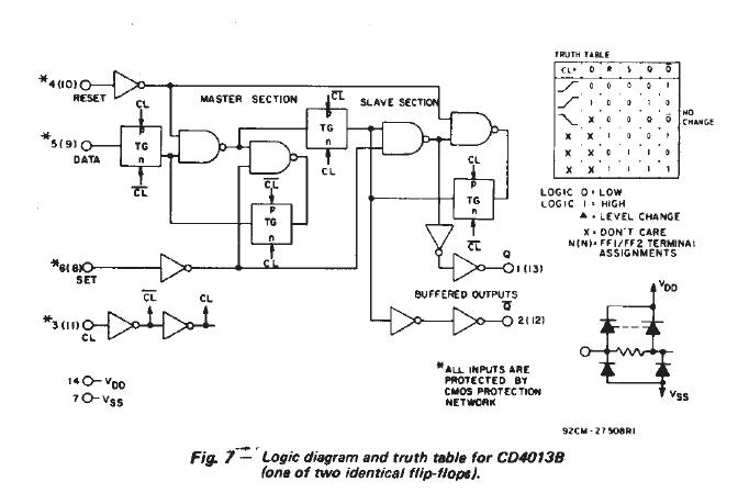 CD4013BE block diagram