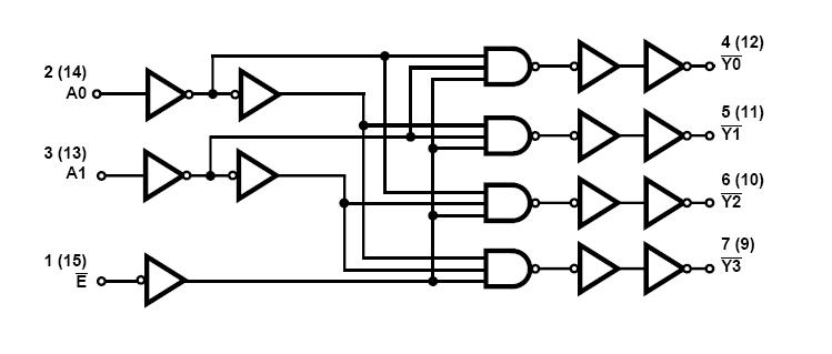 CD74HC139M96 block diagram