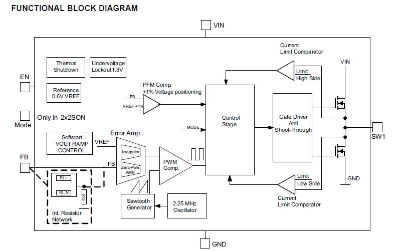 TPS62260DDCR block diagram