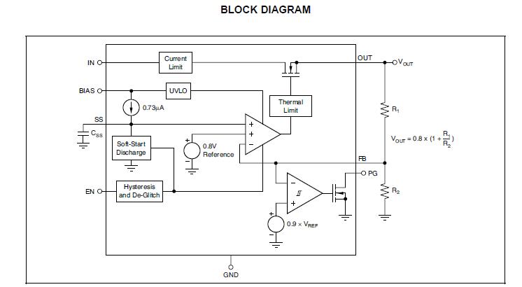 TPS74201RGWR block diagram