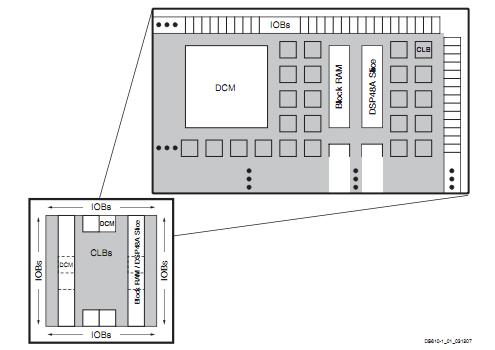 XC3SD1800A-4CSG484C block diagram
