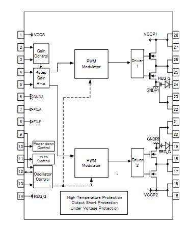 BD5445EFV block diagram