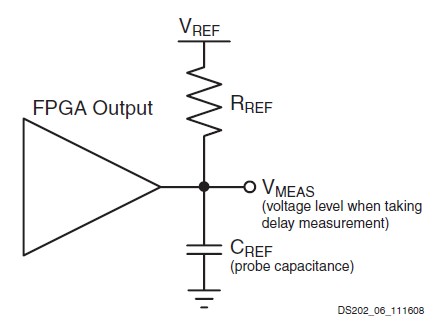 XC5VLX50T-1FF665C block diagram