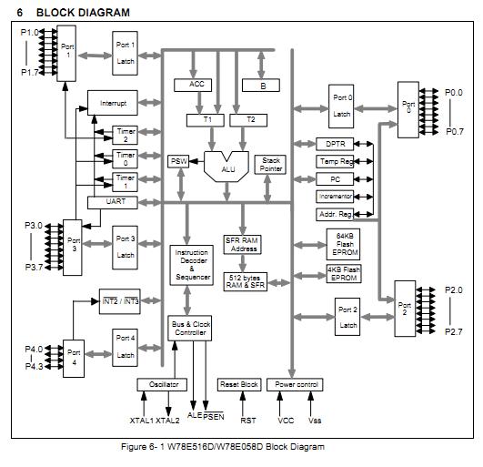 W78E516DPG block diagram