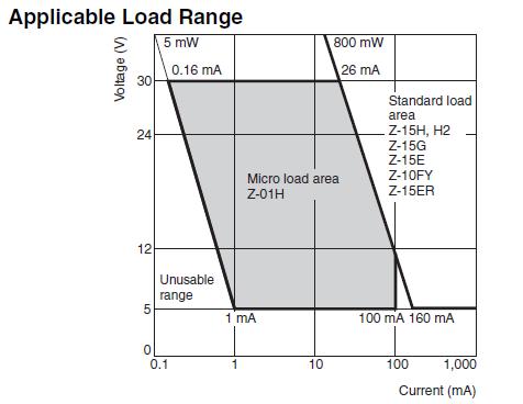 Z-15GQ-B block diagram