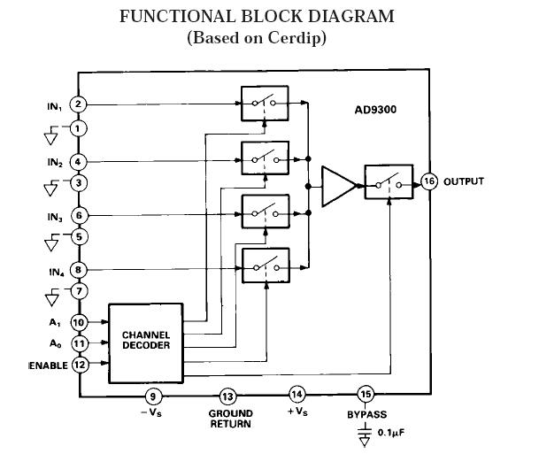 AD9300TQ/883B block diagram