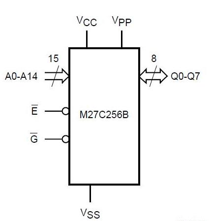 M27C256B-12F1 block diagram