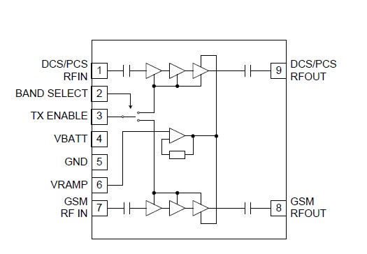 RF3232 pin connection