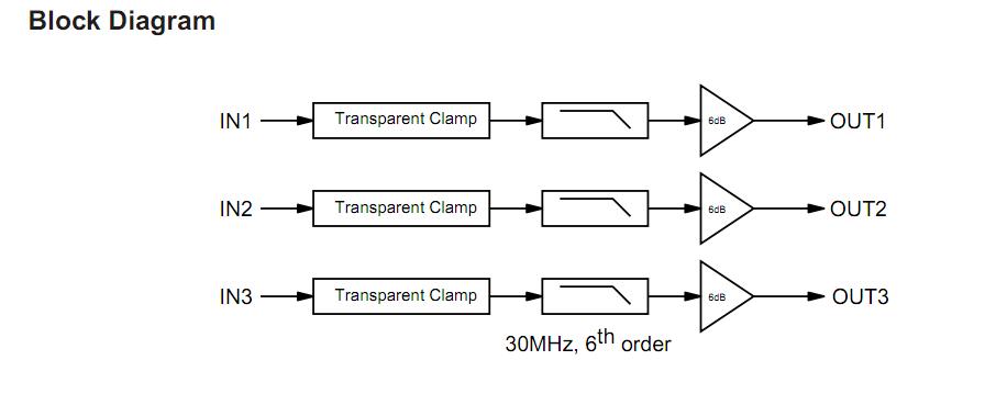 FMS6363 block diagram