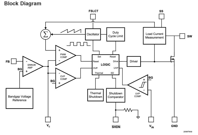 LM3224MM-ADJ block diagram