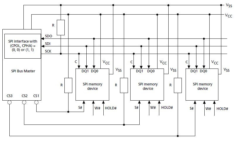 M25PE40-VMN6TP block diagram