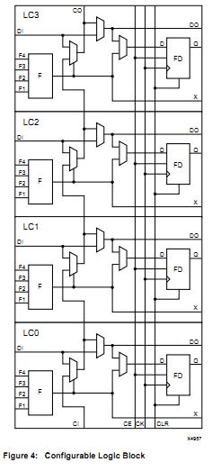 XC5206-6PQ160C block diagram