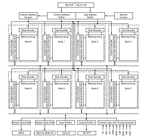 MT49H32M18HU-25:A IT:A block diagram