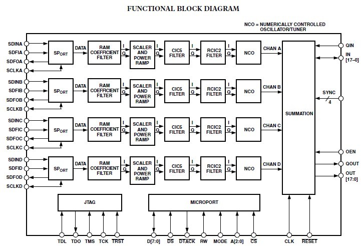 AD6623AS block diagram