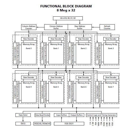 MT49H16M16FM-5 block diagram