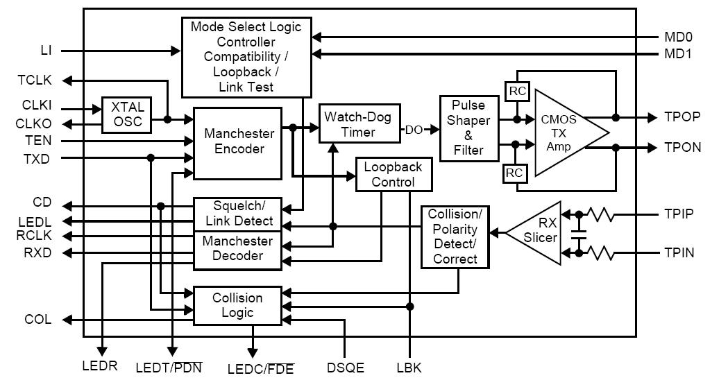 LXT905LE block diagram