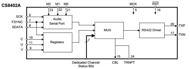 CS8402A-IS diagram