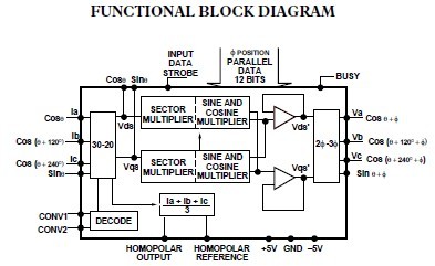 AD2S100AP block diagram