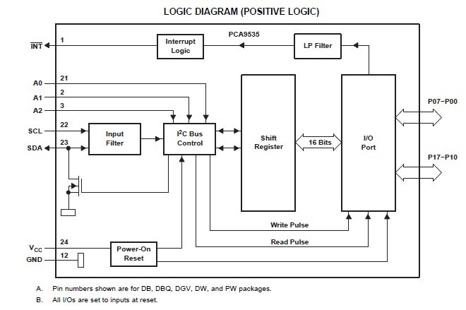PCA9535D logic diagram