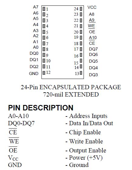 DS1220Y-200 pin configuration
