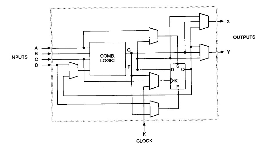 XC2064-70PC68C block diagram