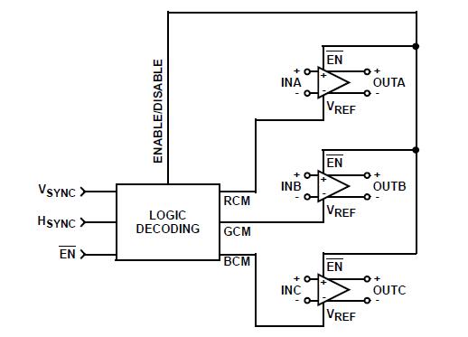 EL4543IUZ block diagram