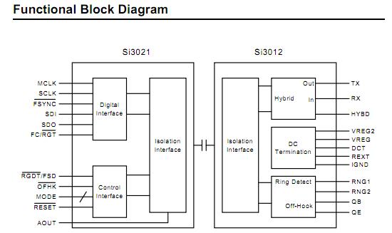 SI3015-BS block diagram
