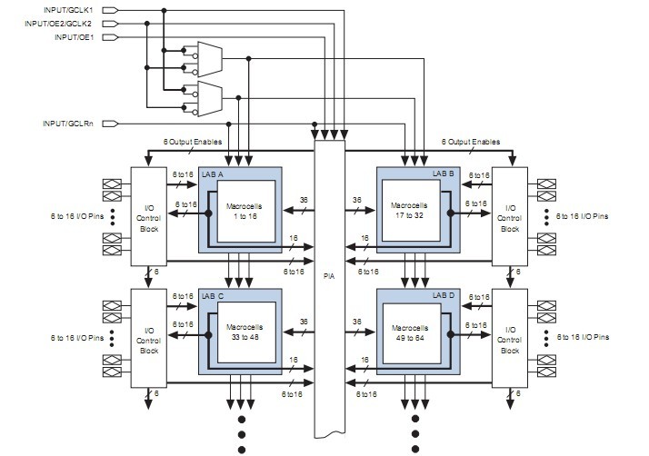 EPM7160SQC160-10N block diagram