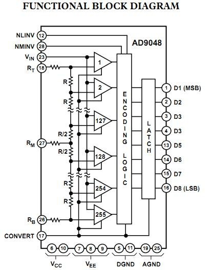 AD9048TQ/883B block diagram