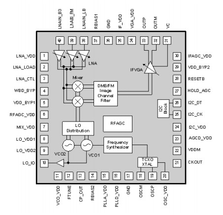 FC2507 pin configuration