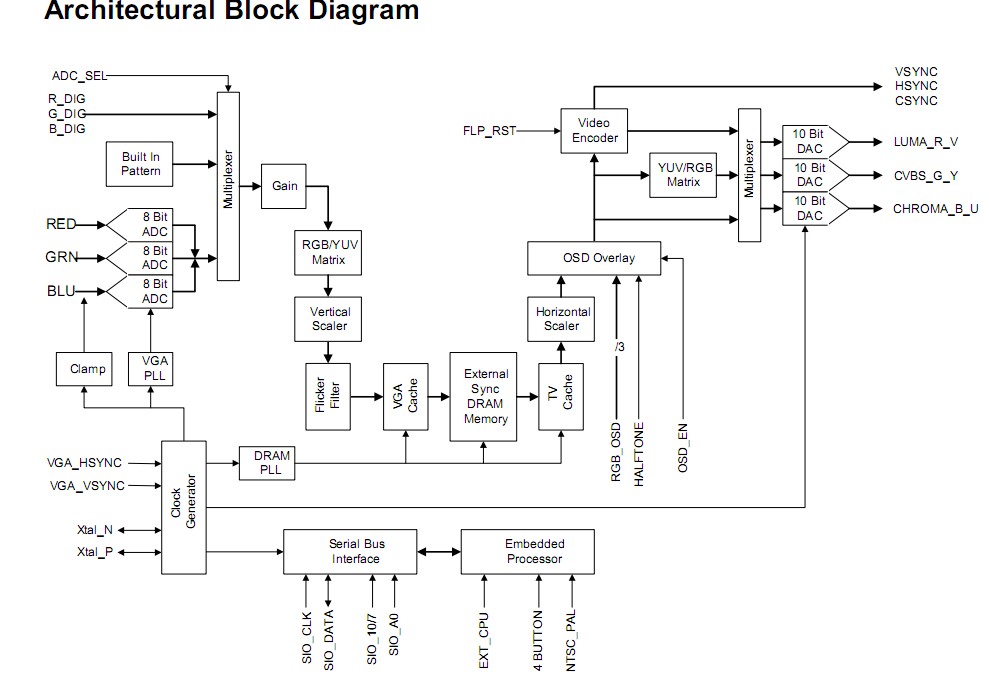 FS401LF block diagram