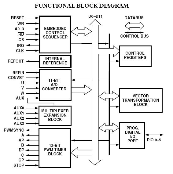 ADMC201AP block diagram