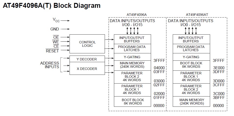 AT49F4096A-70TC block diagram