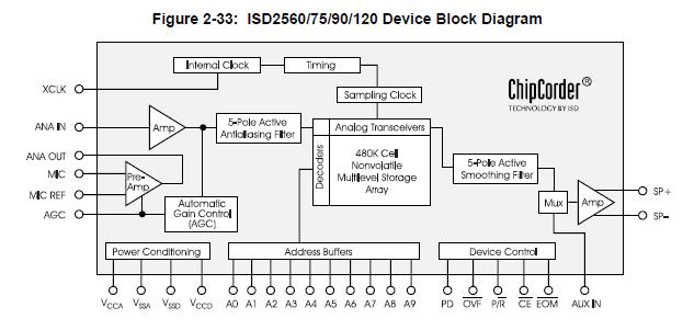 ISD2590G block diagram