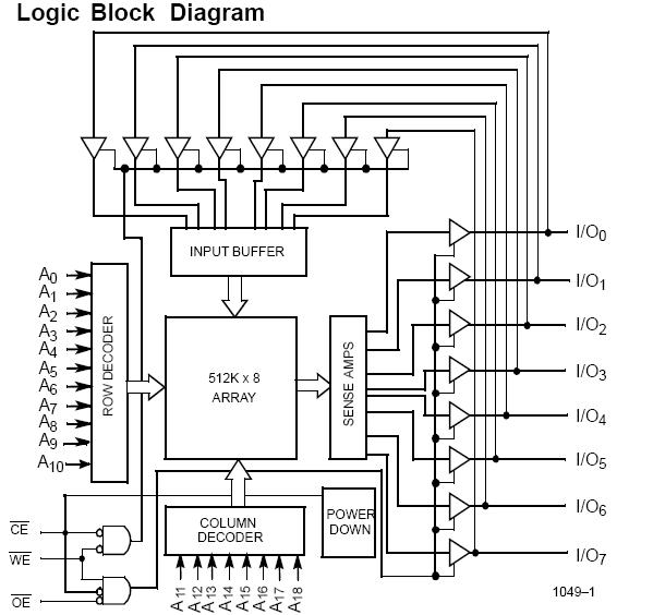 CY7C1049V33-20VC block diagram