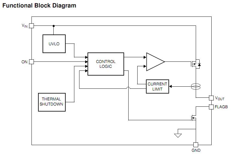 FPF2103 functional block diagram