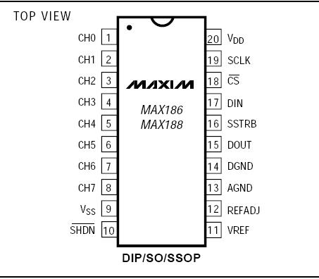 MAX186DEWP block diagram