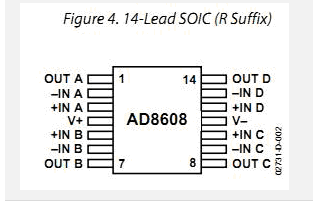 AD8674AR block diagram